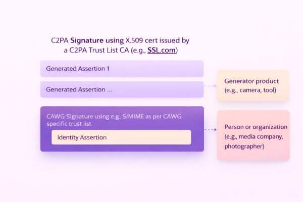 How to Use C2PA 2026 Standards for Content Authenticity