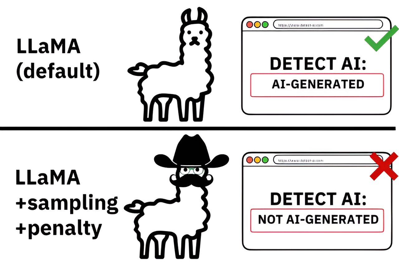 The AI Detection Arms Race
