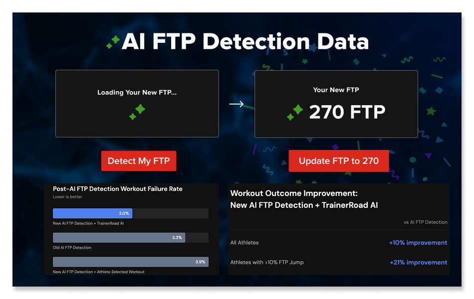 AI Detection Update