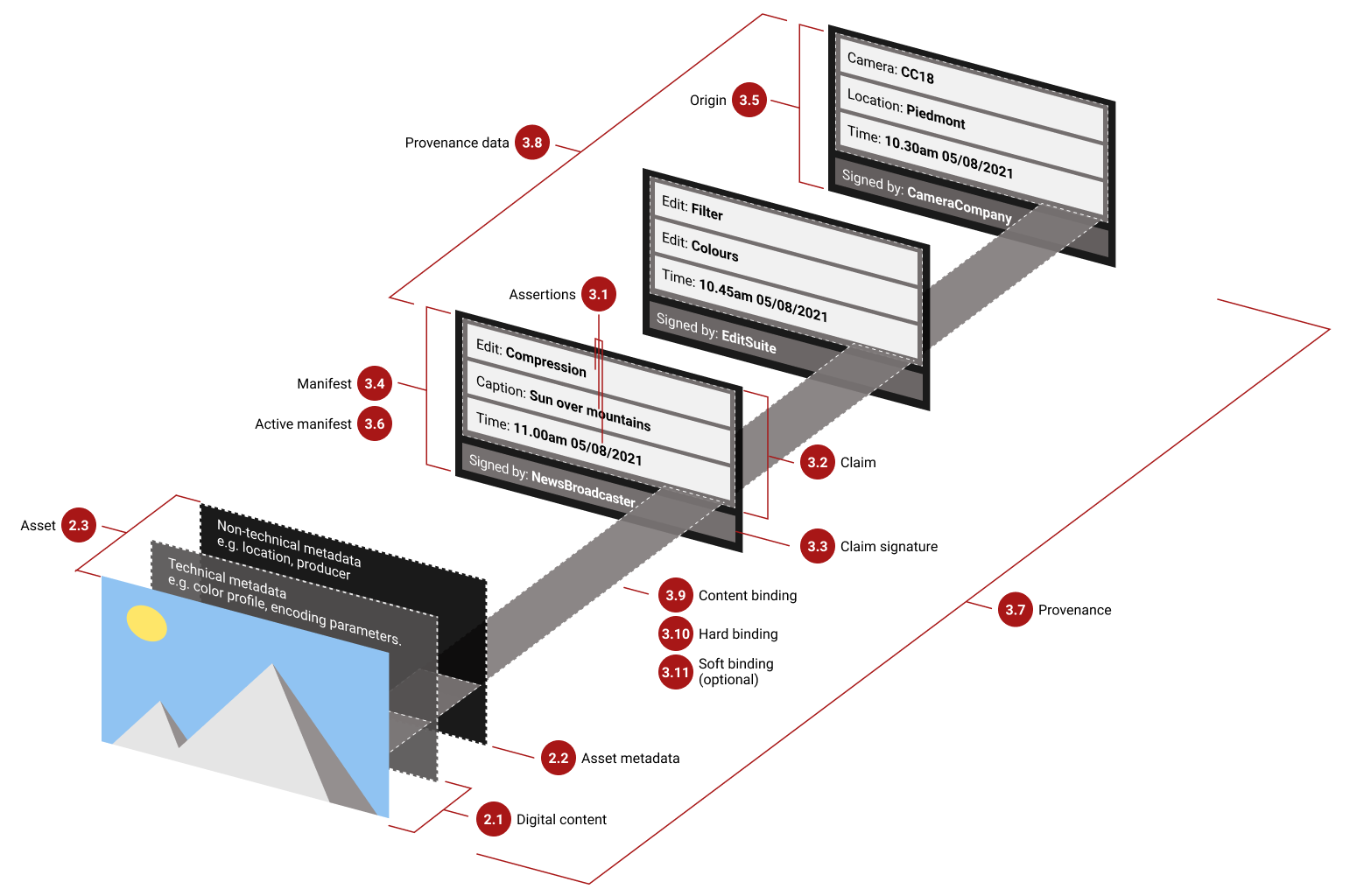 AI Watermarking Standards 2026: Navigating C2PA Compliance and Deepfake Detection