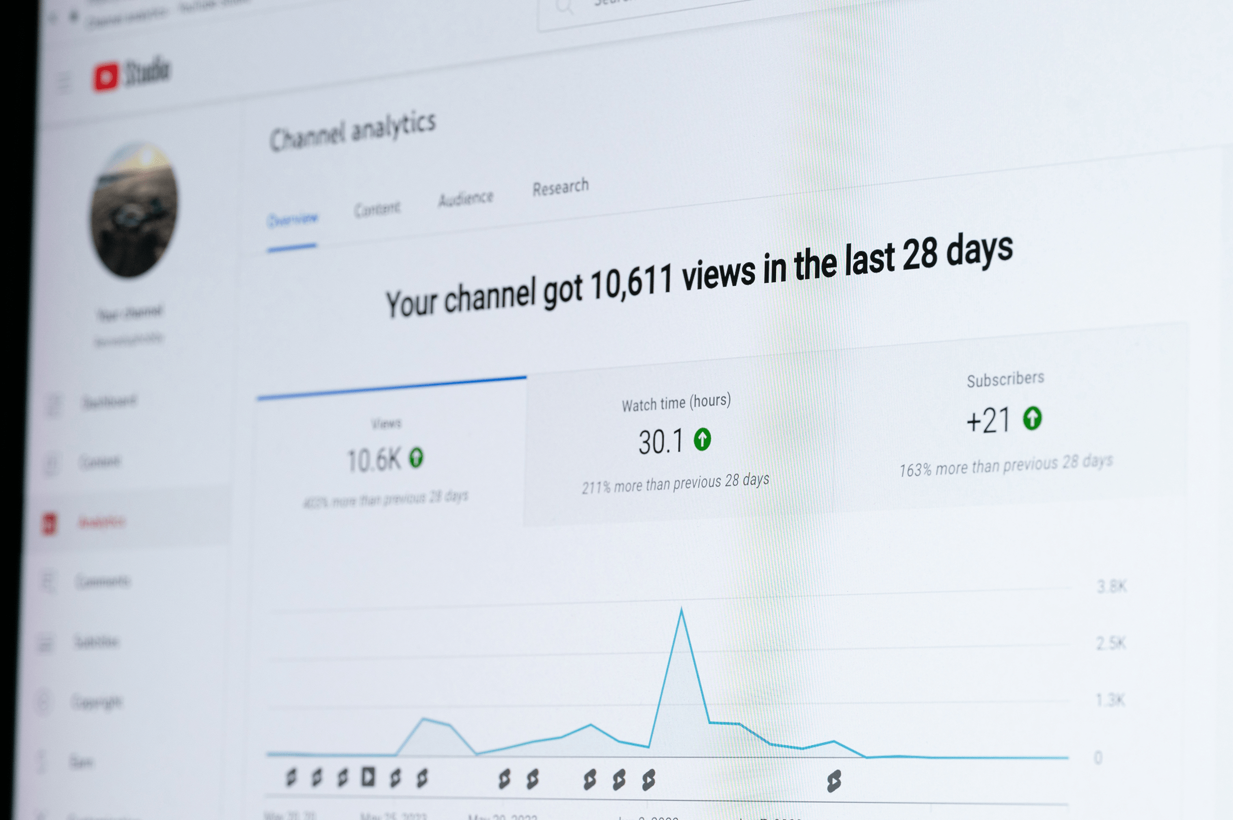 analytics dashboard for content creators