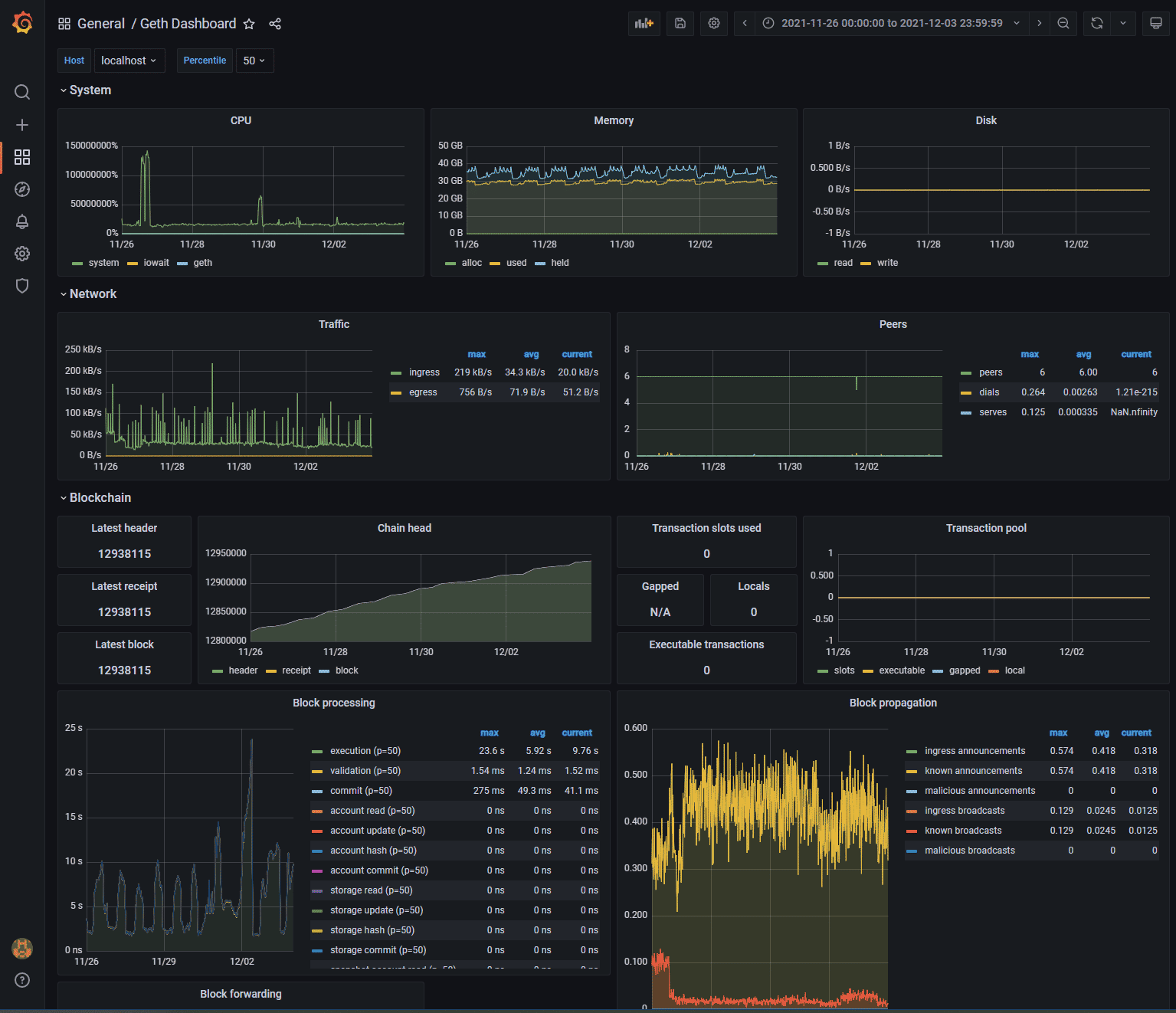 content royalty tracking dashboard blockchain