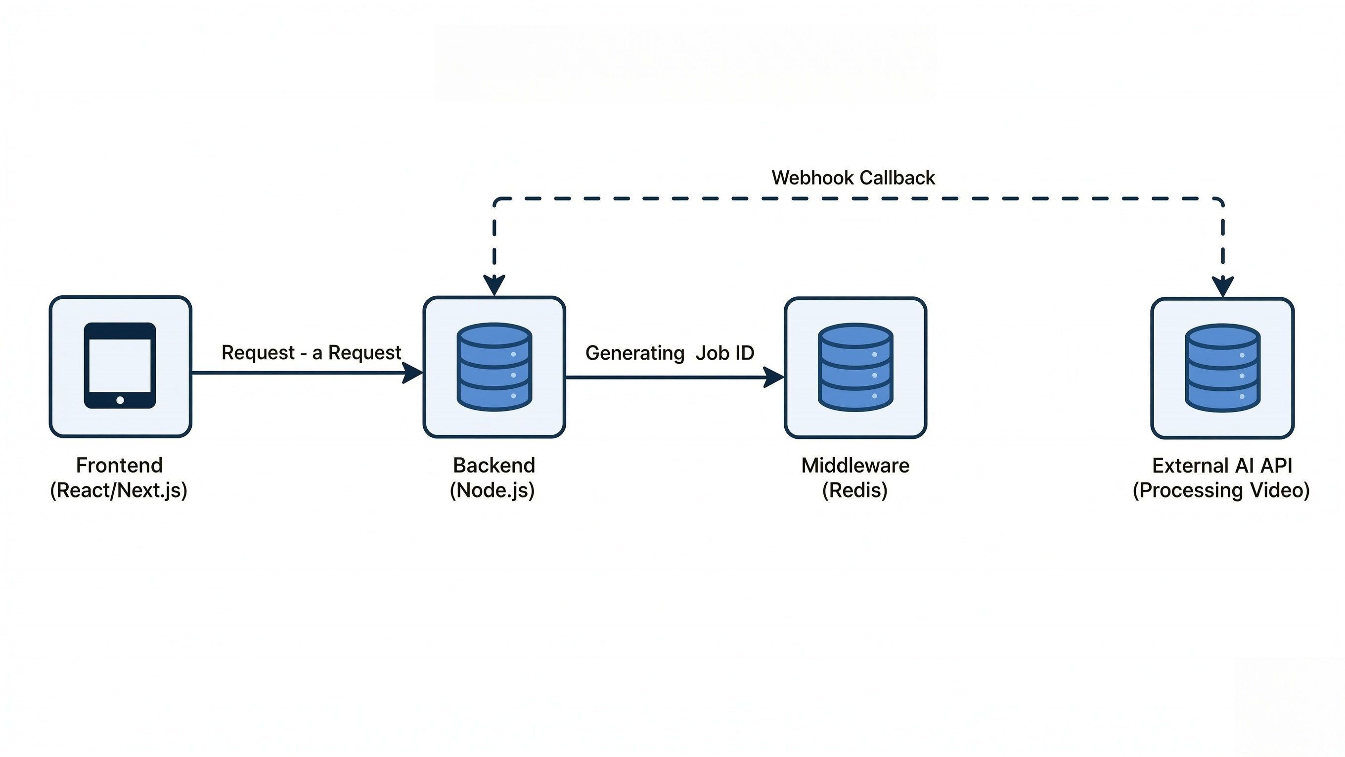 API watermark integration workflow