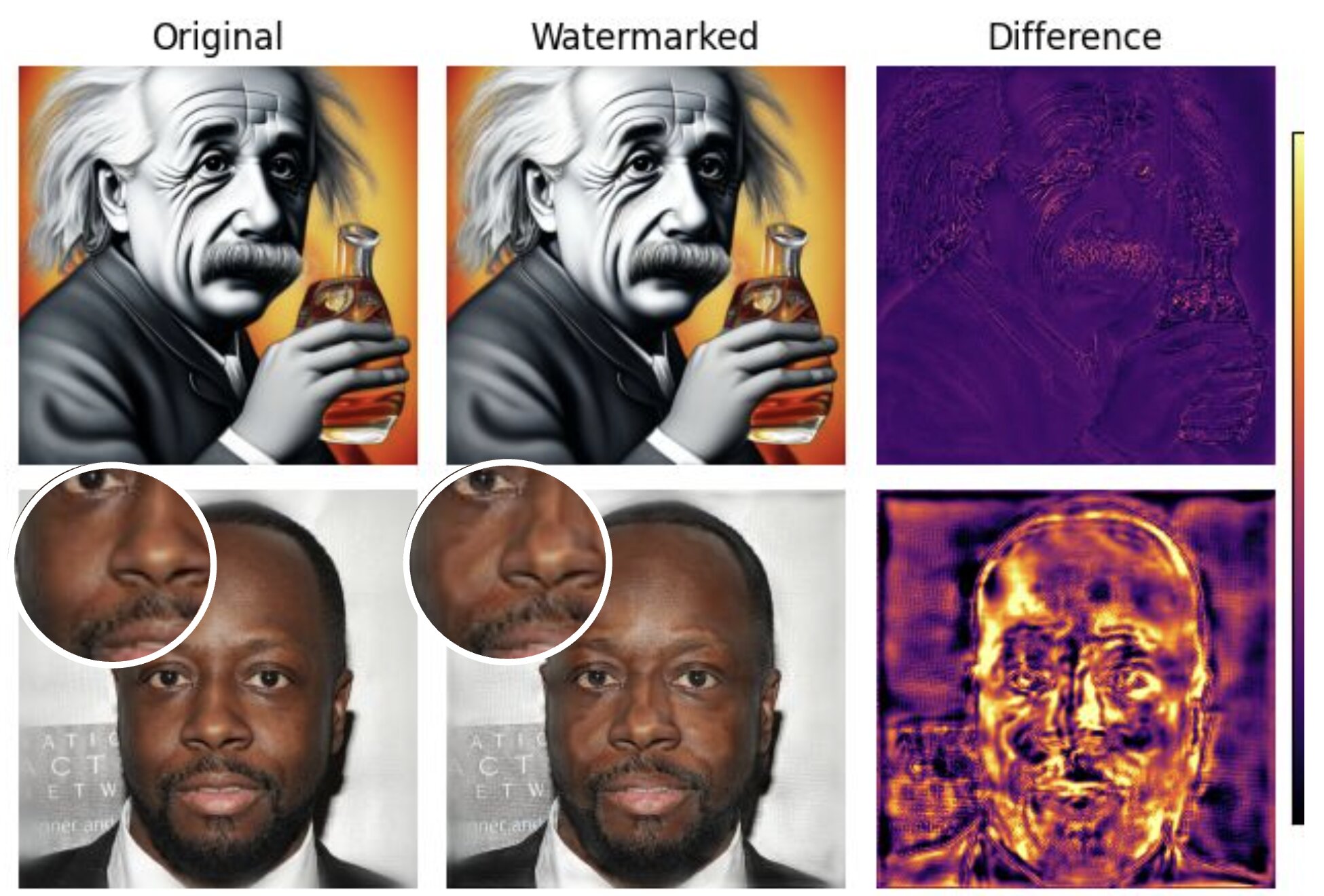 semantic-aware watermarking image